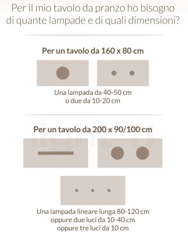 Numero e dimensioni punti luce in base alle dimensioni del tavolo.